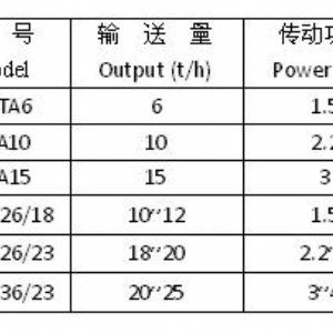 DTA、TDTG系列低速斗式提升機(jī)
